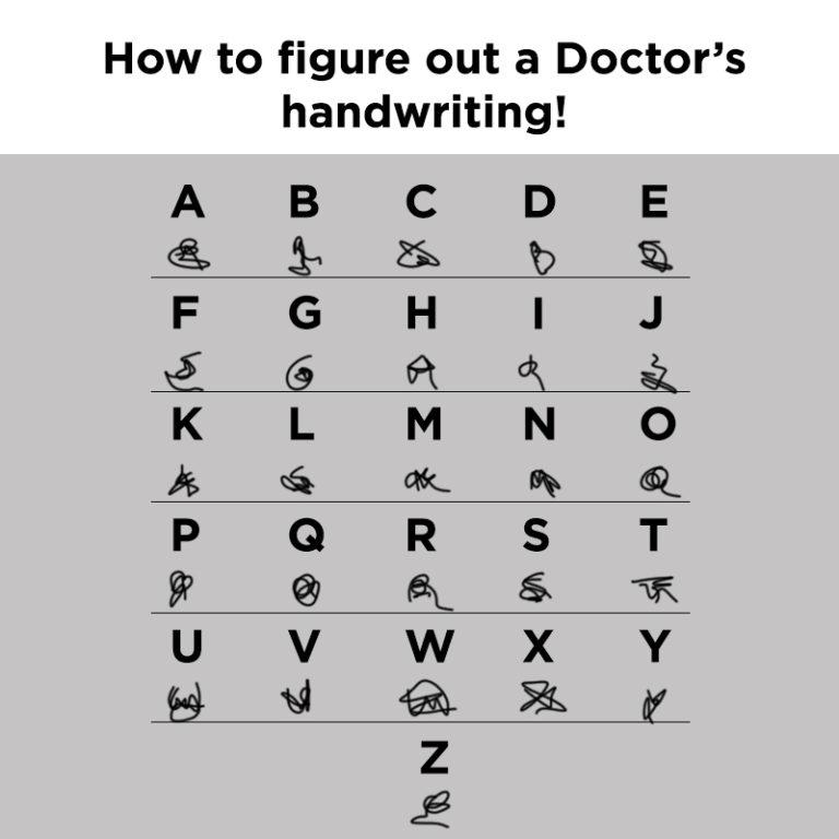 How to figure out a doctor’s handwriting