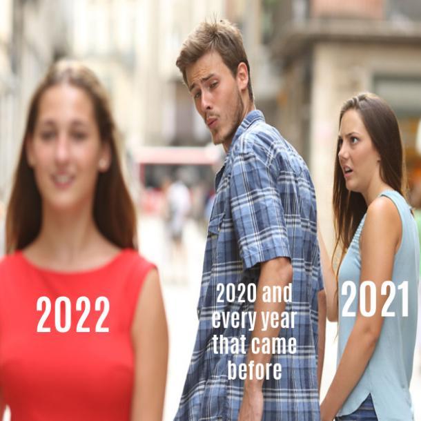 How 2022 is looking